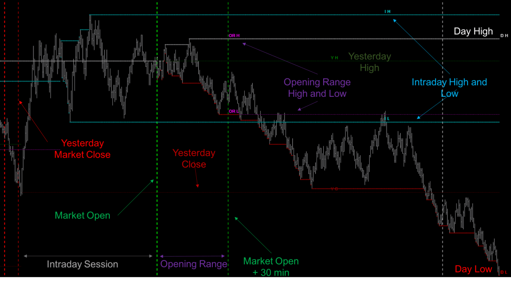 XBP Market Key Levels 01