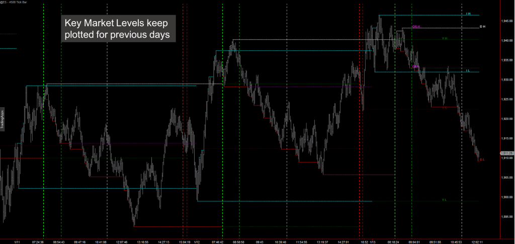 XBP Market Key Levels 02