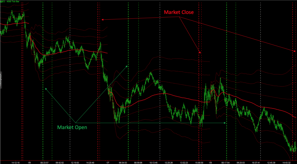 XBP Market Key Times 01