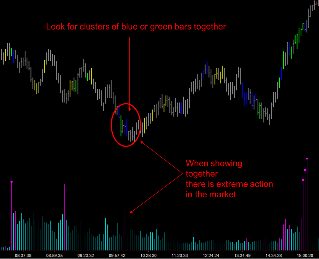 XBP Tape Indicators 01