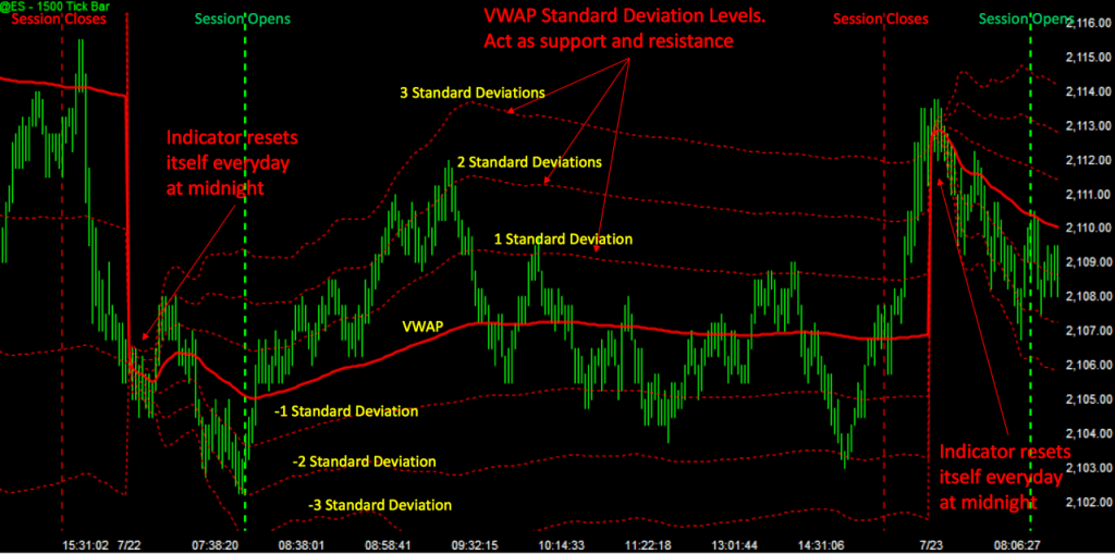 XBP VWAP Description