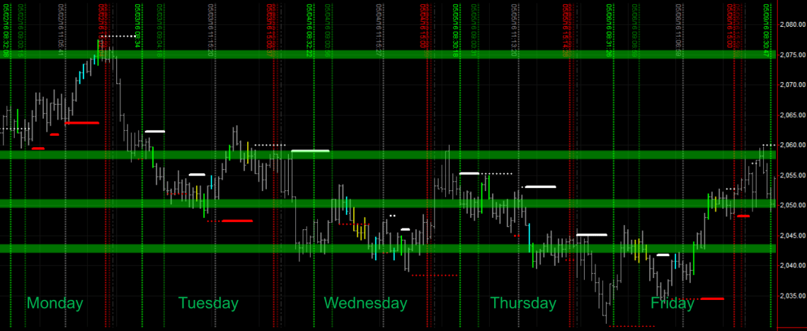 20160506_13500t_Week_01