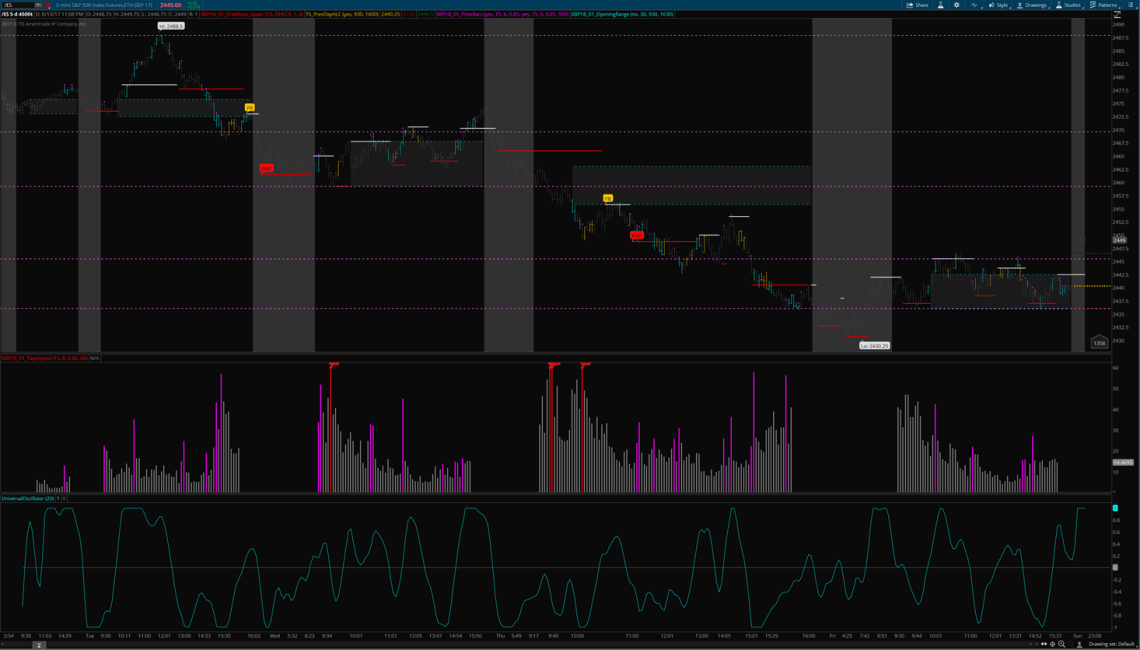 2017-08-14 12_03_29-Paper@thinkorswim [build 1904.14]