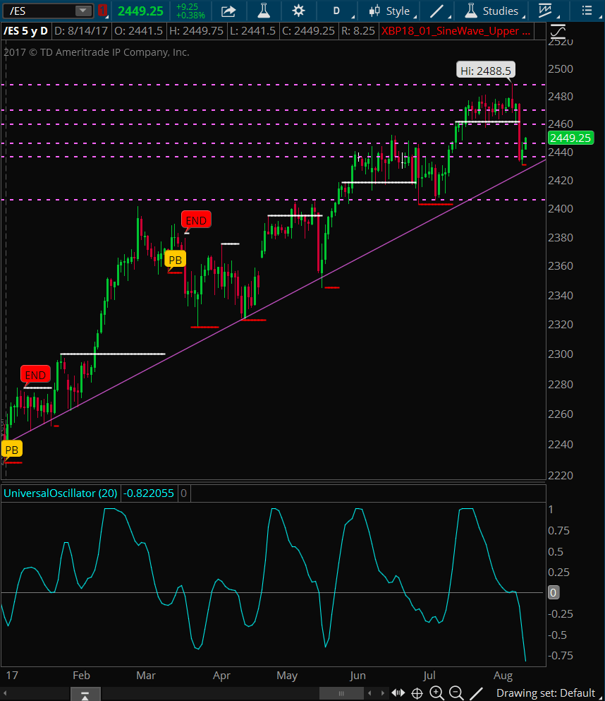 2017-08-14 12_07_55-Paper@thinkorswim [build 1904.14]