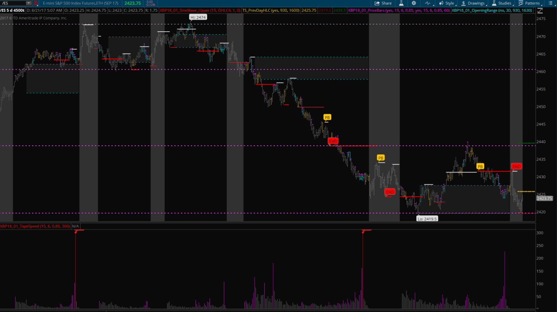 2017-08-21 17_20_47-Paper@thinkorswim [build 1904.15]