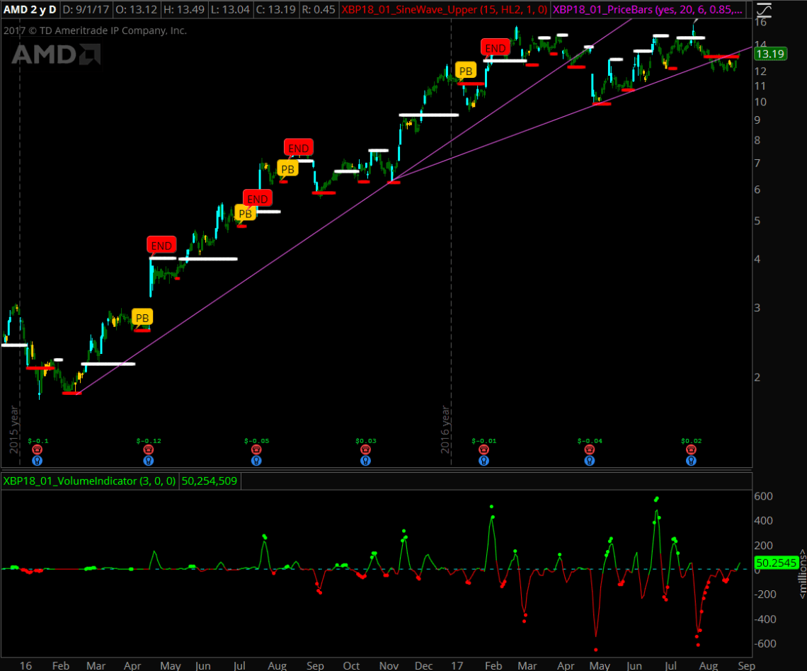2017-09-03 12_43_57-Main@thinkorswim [build 1904.17]