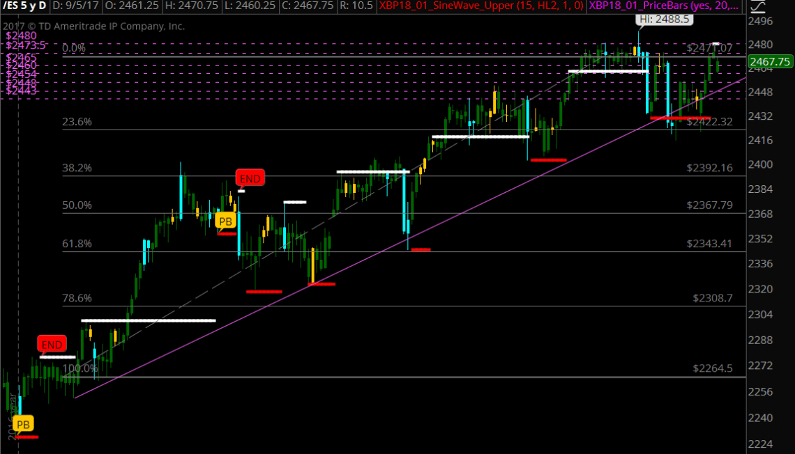 2017-09-05 18_00_46-Main@thinkorswim [build 1904.17]
