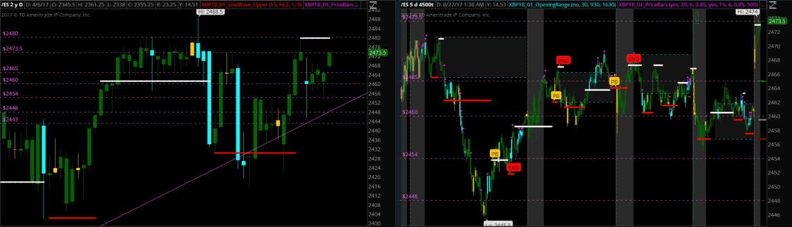 2017-09-11 15_26_39-Main@thinkorswim [build 1904.17]