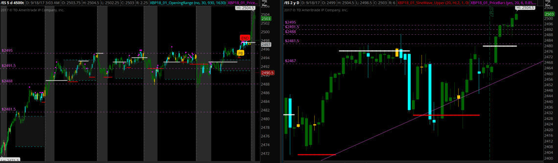 2017-09-18 15_40_55-Main@thinkorswim [build 1908.18]