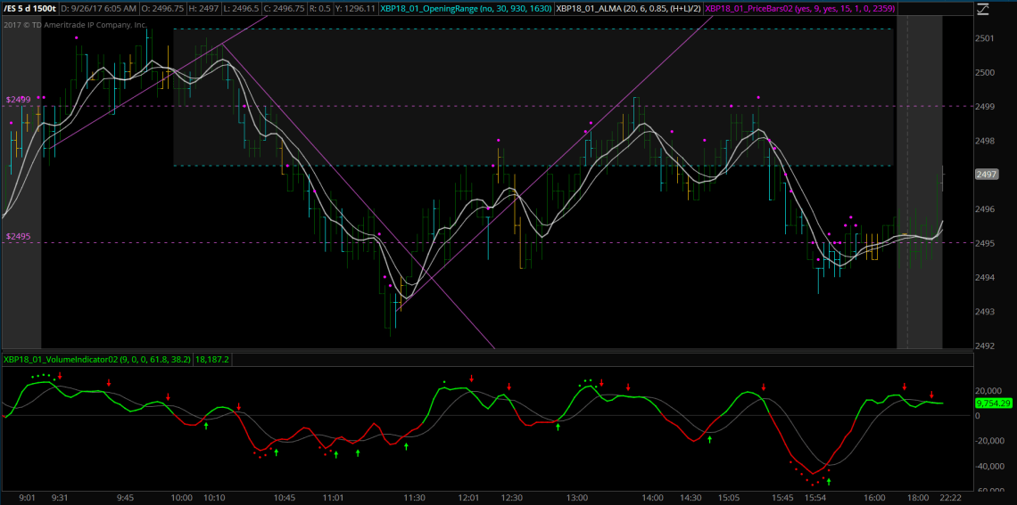 2017-09-27 11_00_28-Main@thinkorswim [build 1908.52]