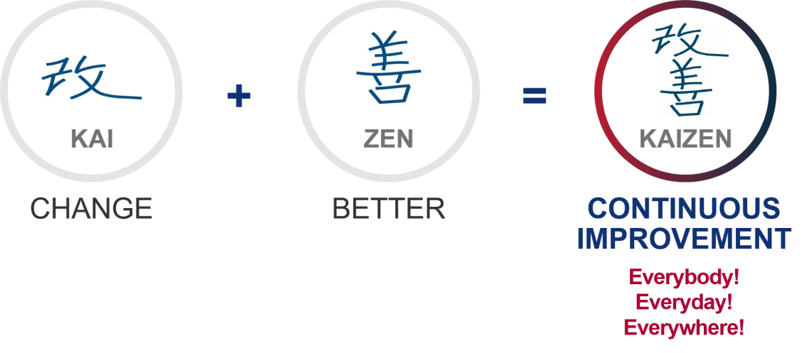 kaizen.png