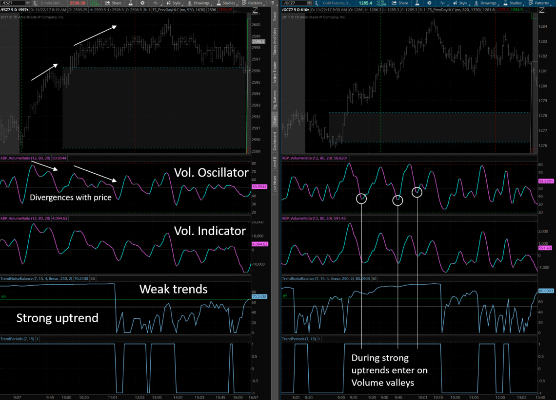 XBP VolumeRatio and Trend Indicators