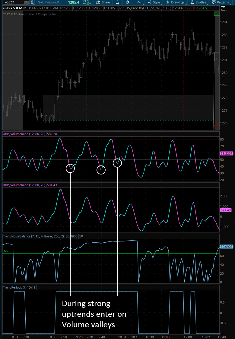 XBP VolumeRatio notes 3